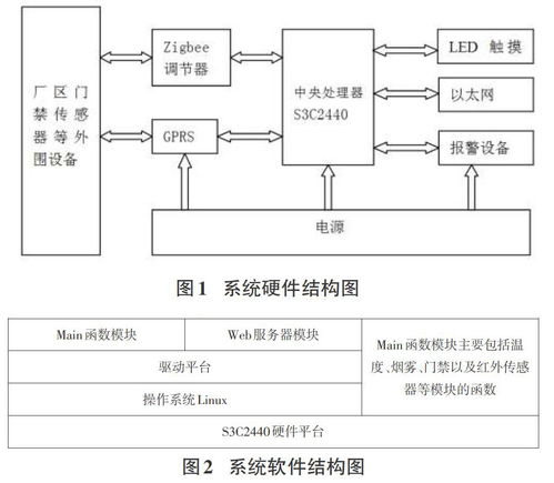 智能化工廠的網(wǎng)絡安全防范技術與相關軟件開發(fā)分析